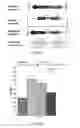 Fig. 11 - NgAgo-based gene-editing method and the uses thereof
