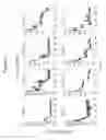Fig. 12 - Arrays for Single Molecule Detection and Uses Thereof