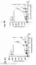 Fig. 13 - GENE-REGULATING COMPOSITIONS AND METHODS FOR IMPROVED IMMUNOTHERAPY
