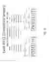 Fig. 29 - MULTIPLE EXON SKIPPING COMPOSITIONS FOR DMD
