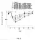 Fig. 13 - Compositions and methods for inhibiting gene expression of alpha-1 AntiTrypsin