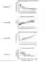 Fig. 08 - TMPRSS6 iRNA compositions and methods of use thereof