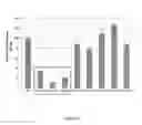 Fig. 09 - TMPRSS6 iRNA compositions and methods of use thereof