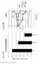 Fig. 12 - TMPRSS6 iRNA compositions and methods of use thereof