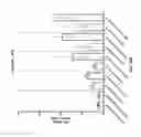 Fig. 22 - Transcription modulation in animals using CRISPR/Cas systems