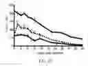 Fig. 06 - Methods of treating or preventing pyruvate kinase deficiency