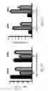 Fig. 10 - Methods of treating or preventing pyruvate kinase deficiency