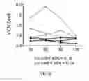 Fig. 13 - Methods of treating or preventing pyruvate kinase deficiency