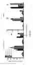 Fig. 14 - Methods of treating or preventing pyruvate kinase deficiency