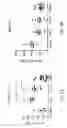 Fig. 17 - Methods of treating or preventing pyruvate kinase deficiency