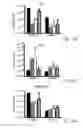 Fig. 21 - Methods of treating or preventing pyruvate kinase deficiency