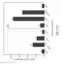 Fig. 28 - Methods of treating or preventing pyruvate kinase deficiency
