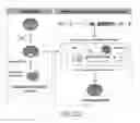 Fig. 37 - Methods of treating or preventing pyruvate kinase deficiency