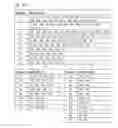 Fig. 95 - Methods and compositions for RNA-directed target DNA modification and for RNA-directed modulation of transcription