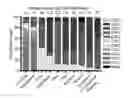 Fig. 01 - Mutant thioesterases