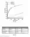 Fig. 13 - Mutant thioesterases