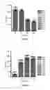 Fig. 14 - Mutant thioesterases