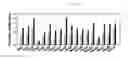 Fig. 14 - Mutant microorganism for producing L-cysteine and method for producing L-cysteine using same