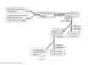 Fig. 05 - Stoichiometric nucleic acid purification using randomer capture probe libraries