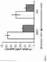 Fig. 17 - Compositions and methods for rapid in vitro synthesis of bioconjugate vaccines in vitro via production and N-glycosylation of protein carriers in detoxified prokaryotic cell lysates