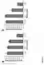 Fig. 22 - Compositions and methods for rapid in vitro synthesis of bioconjugate vaccines in vitro via production and N-glycosylation of protein carriers in detoxified prokaryotic cell lysates