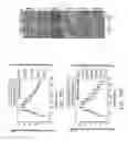 Fig. 16 - Nanoparticle transducer sensors and methods of use thereof