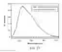 Fig. 27 - Nanoparticle transducer sensors and methods of use thereof