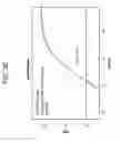 Fig. 06 - Quantitative amplification normalization with quenchers