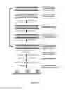 Fig. 11 - Methods of quantifying RNA and DNA variants through sequencing employing phosphorothioates
