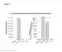 Fig. 07 - Methods of lowering the error rate of massively parallel DNA sequencing using duplex consensus sequencing