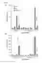 Fig. 08 - Methods of lowering the error rate of massively parallel DNA sequencing using duplex consensus sequencing