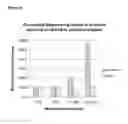 Fig. 10 - Methods of lowering the error rate of massively parallel DNA sequencing using duplex consensus sequencing