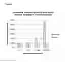 Fig. 10 - Methods of lowering the error rate of massively parallel DNA sequencing using duplex consensus sequencing