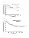 Fig. 10 - System for predicting prognosis and benefit from adjuvant chemotherapy for patients with stage II and III gastric cancer