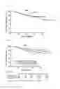 Fig. 12 - System for predicting prognosis and benefit from adjuvant chemotherapy for patients with stage II and III gastric cancer