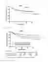 Fig. 13 - System for predicting prognosis and benefit from adjuvant chemotherapy for patients with stage II and III gastric cancer