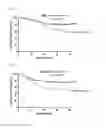 Fig. 14 - System for predicting prognosis and benefit from adjuvant chemotherapy for patients with stage II and III gastric cancer