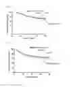 Fig. 15 - System for predicting prognosis and benefit from adjuvant chemotherapy for patients with stage II and III gastric cancer