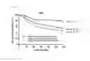 Fig. 16 - System for predicting prognosis and benefit from adjuvant chemotherapy for patients with stage II and III gastric cancer