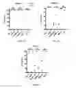 Fig. 06 - Methods and Systems for Predicting Response to Immunotherapies for Treatment of Cancer