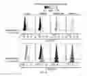 Fig. 08 - Methods and Systems for Predicting Response to Immunotherapies for Treatment of Cancer