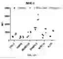 Fig. 09 - Methods and Systems for Predicting Response to Immunotherapies for Treatment of Cancer