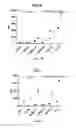 Fig. 10 - Methods and Systems for Predicting Response to Immunotherapies for Treatment of Cancer