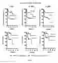 Fig. 16 - Methods and Systems for Predicting Response to Immunotherapies for Treatment of Cancer