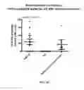 Fig. 26 - Methods and Systems for Predicting Response to Immunotherapies for Treatment of Cancer