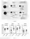 Fig. 37 - Methods and Systems for Predicting Response to Immunotherapies for Treatment of Cancer