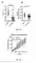 Fig. 40 - Methods and Systems for Predicting Response to Immunotherapies for Treatment of Cancer