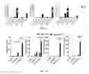 Fig. 52 - Methods and Systems for Predicting Response to Immunotherapies for Treatment of Cancer