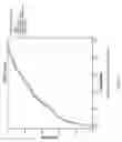 Fig. 04 - COMBINATIONS OF MOLECULAR MARKERS WITH IMPROVED SENSITIVITY AND SPECIFICITY FOR PREDICTING AND TREATING PROSTATE CANCER
