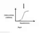 Fig. 08 - Surface treatment process
